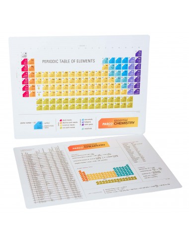 periodic table